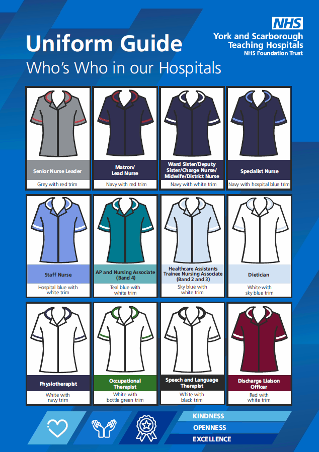 A uniform guide poster to show who it who in our hospitals identified by the colour of their uniform, listed are colours nursing uniforms with a description of the job role underneath them