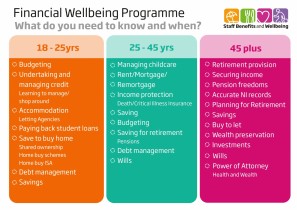 York Teaching Hospital NHS Foundation Trust - Financial wellbeing