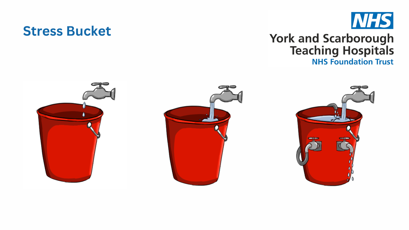 Three red buckets - a tap is slowly dripping water into the first bucket, another tap is steadily filling the second bucket, and a third tap is gushing into the third bucket. The third bucket is also leaking some water because it's too full.